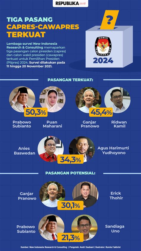 daftar capres cawapres 2024